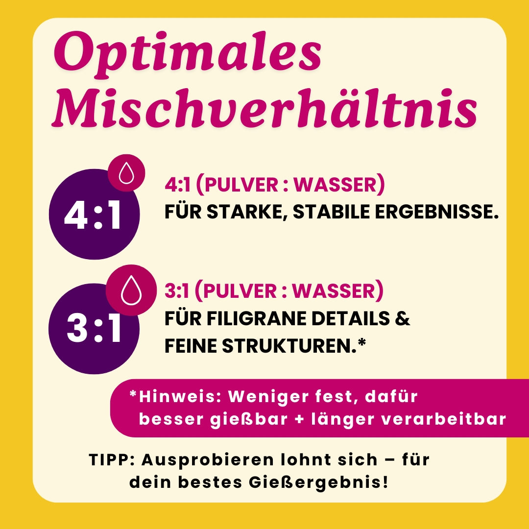 Anleitung zum optimalen Mischverhältnis von KUPI Gießpulver: 4:1 für stabile Ergebnisse und 3:1 für filigrane Details. Inklusive Tipps zur Verarbeitung.